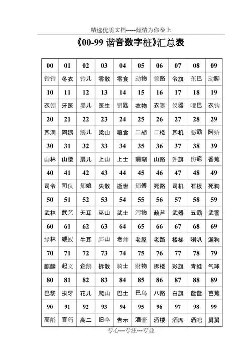 0099谐音数字桩图像联想记忆训练共16页