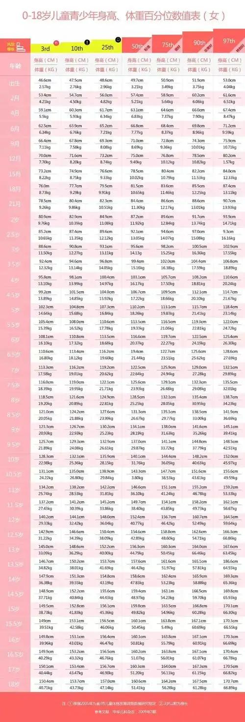 1~18岁最新男女生身高标准表公布,你家孩子的身高达标了吗?