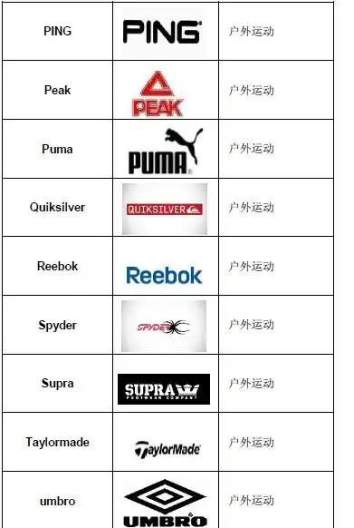 品牌产品列表:户外运动类产品