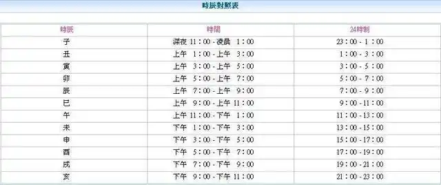 "午时三刻"行刑,这是有什么讲究,还是古代法律规定?