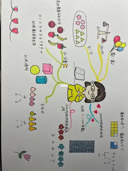一年级数学思维导图