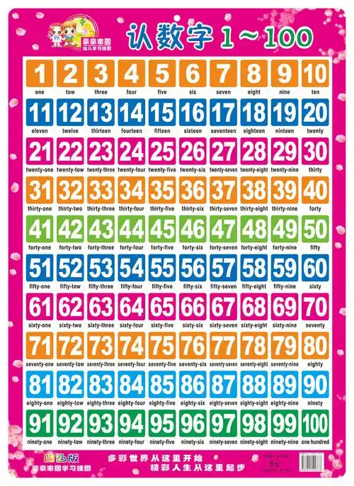 认数字1-100
