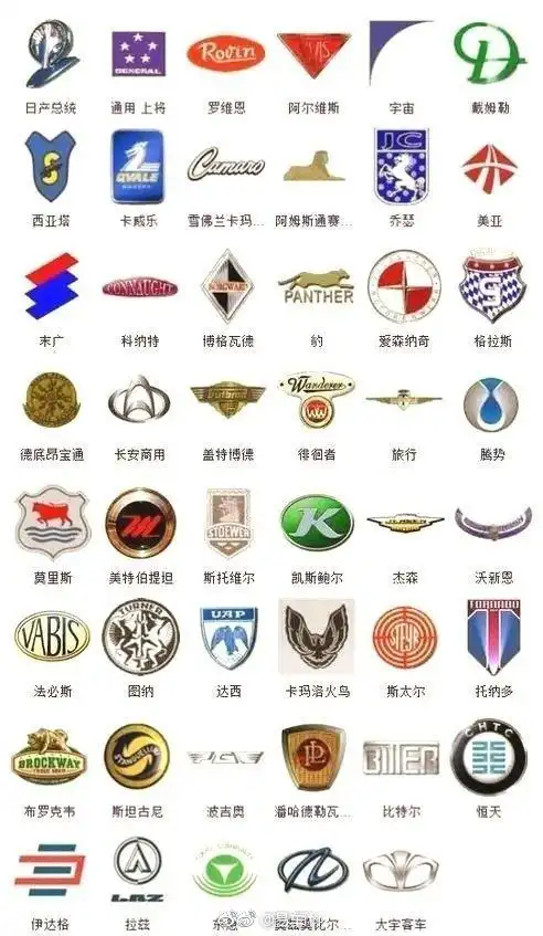 这波车标真不好认难度系数99你觉得呢