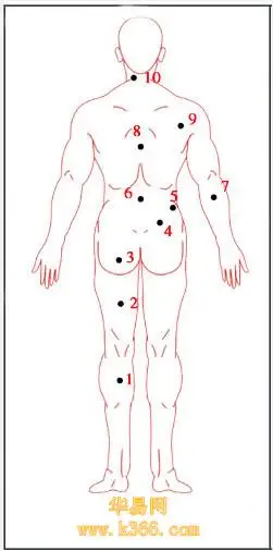 男痣的位置与命运图-男人痣的位置与命运-男人面部痣相图解-痣相-华易