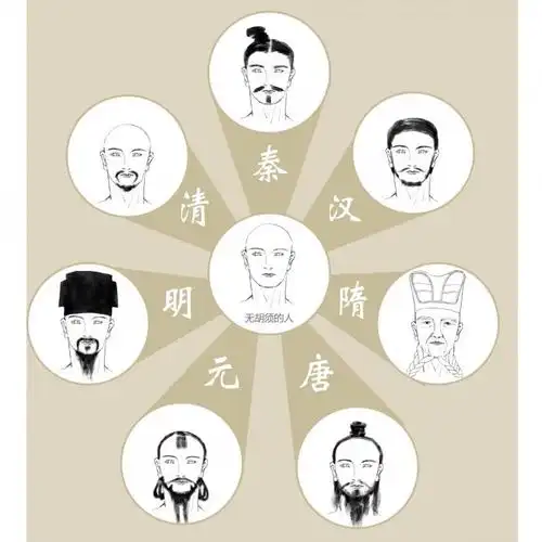 胡子:男人的是非