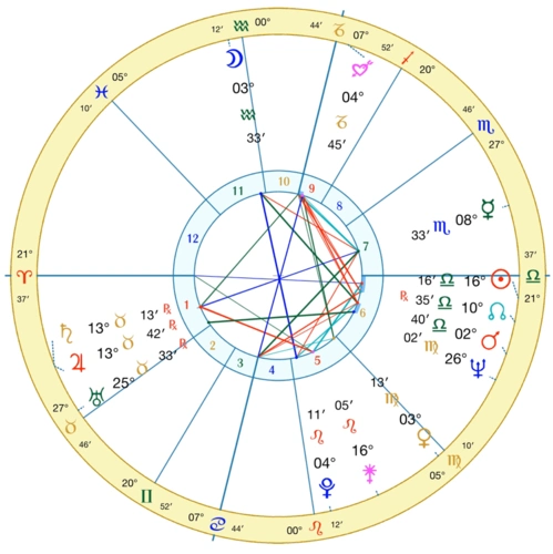 第三节什么是星盘_占星学_免费在线阅读收听下载 - 喜马拉雅