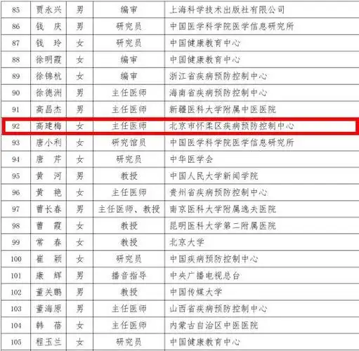 国家级专家库,怀柔1人入选!