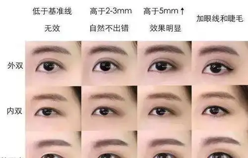 单眼皮和双眼皮到底啥差别看完就懂了