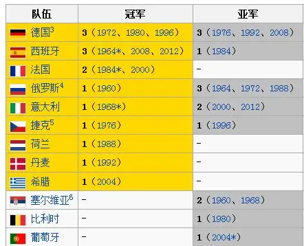 欧洲杯决赛圈,为什么英国占了3个队?