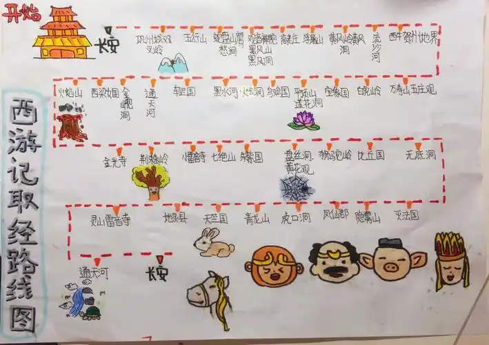 西游记取经路线图
