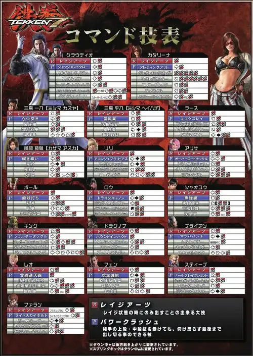 铁拳710月3日5日第一轮公测系统介绍变更点和出招表情报