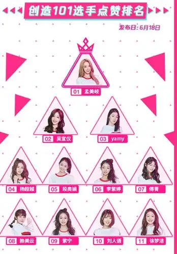 101出道圈又有变化:村花名次上升,美岐重回第一,她挤掉了胖虎