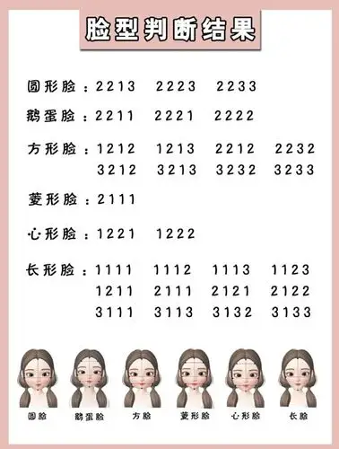 快速测脸型根据脸型选发型眉形修容