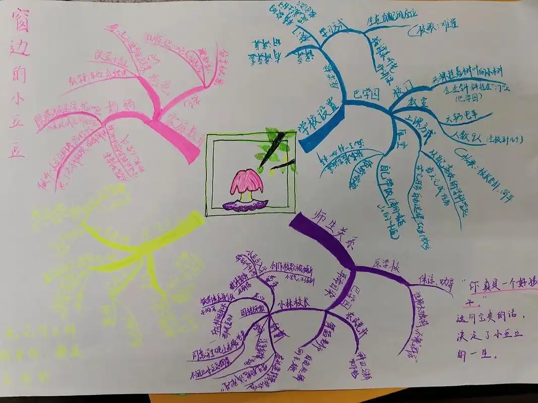 《窗边的小豆豆》思维导图 初次尝试思维导图 重温《窗边的小豆豆》,