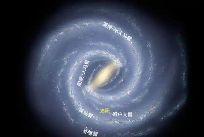 银河系旋臂已断裂,可能正在解体