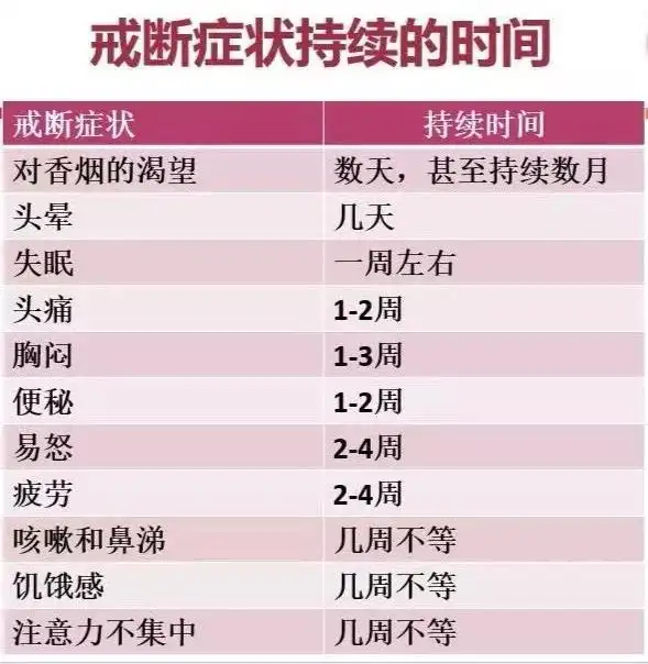 戒烟的几大戒断反应太难坚持?一文教你如何应对