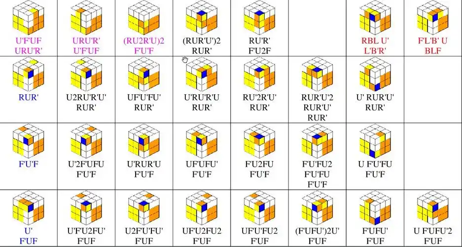三阶魔方一次两层的公式,带图的,没图别给我!