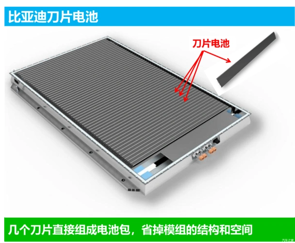 比亚迪和宁德时代爆涨的热点刀片电池是什么? - 股票 - 宁稳网