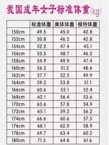 150-172cm女生美体体重对照表:如你已"超标",一定别不当回事