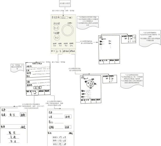 项目产品原型图