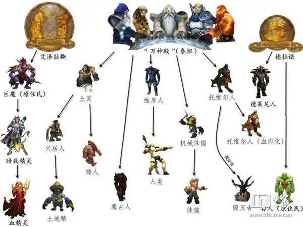 十分钟让你看懂《魔兽》电影背景与人物关系