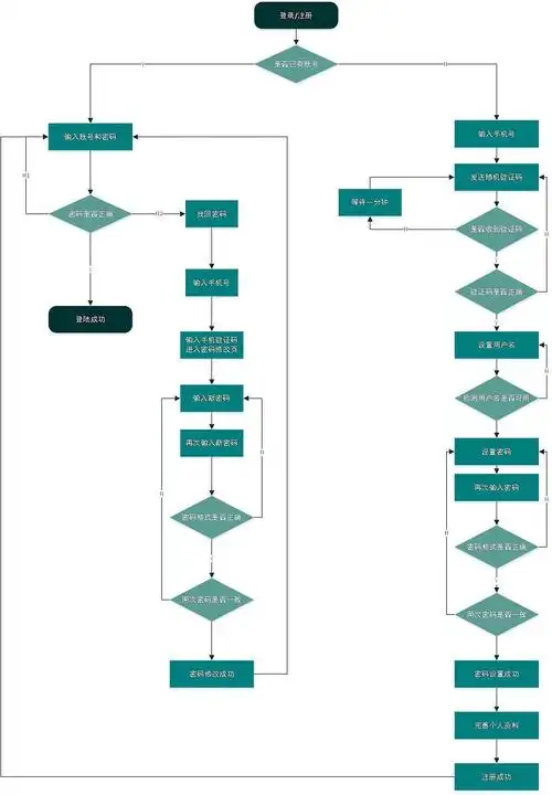 "虾米音乐"登录注册交互流程图原型图改版