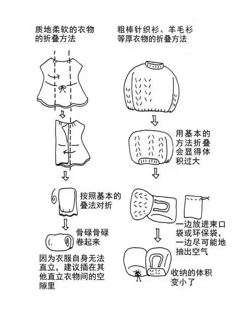 各类服装存放方法