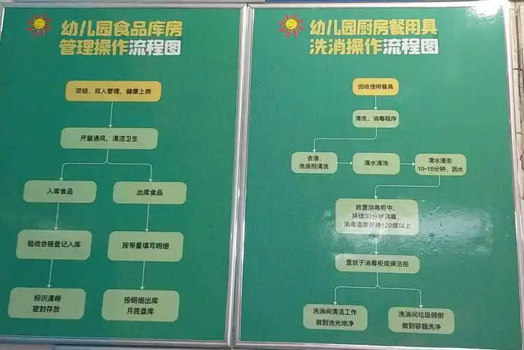 "落实6s 管理提升教育品质"——金太阳天宏幼儿园厨房管理标准化