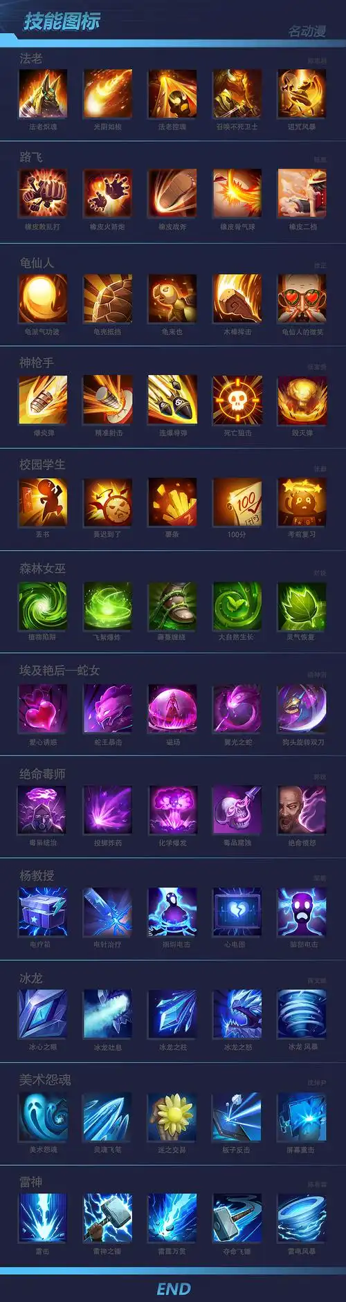 游戏ui之技能图标设计_sanfannote-站酷zcool