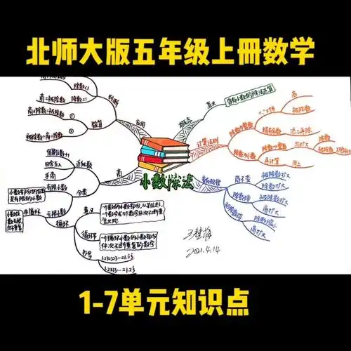 北师大版五年级上册数学思维导图