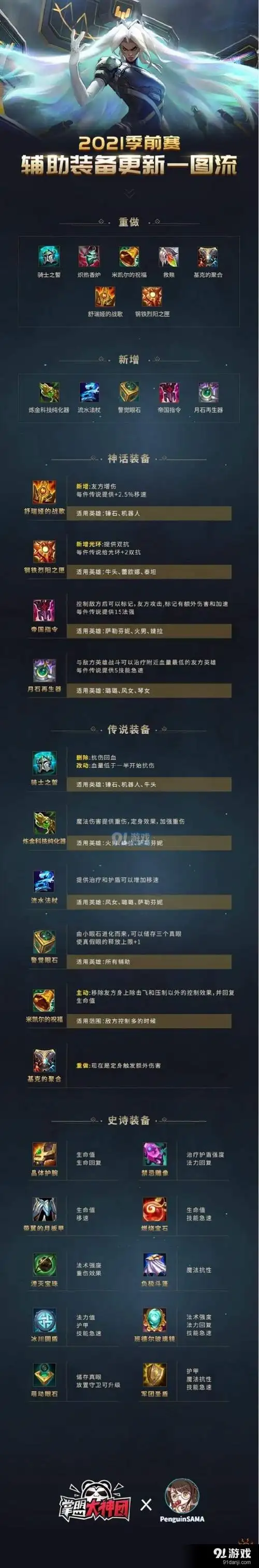 英雄联盟装备大全详解2021lol装备一览表