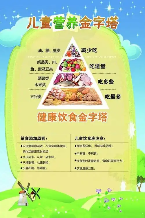 状元府第大地幼儿园老师教宝贝新型肺炎预防儿歌 写美篇5,健康饮食