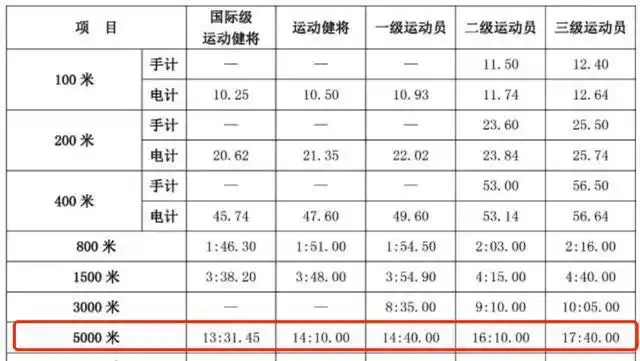 韩寒又晒跑步5公里配速329你跑得过亭林镇第一快男吗
