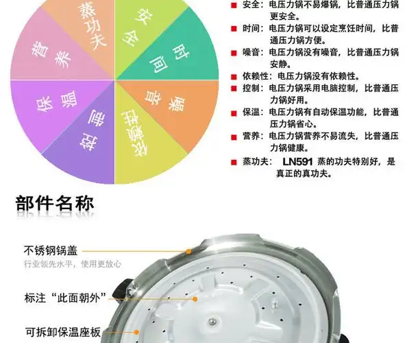 奔腾ln591电压力锅5升高压锅24小时预约厨房电器