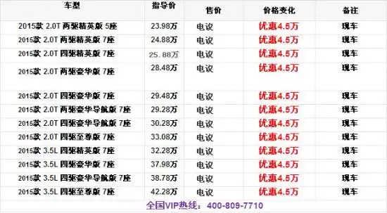 丰田汉兰达多少钱 元旦特惠丰田汉兰达最新价格走全国报价