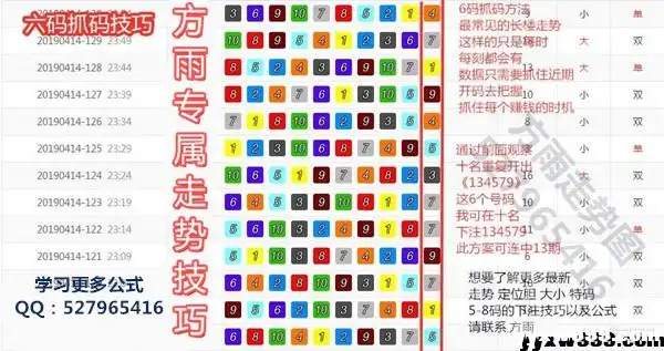 无难度《幸运飞艇冠军5码技巧》个人心得走势规律稳定滚雪球公式分享!