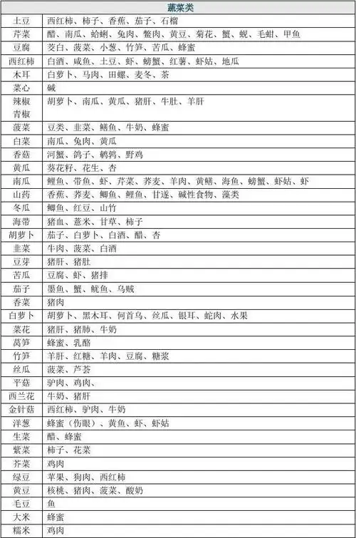 食物相克表大全.