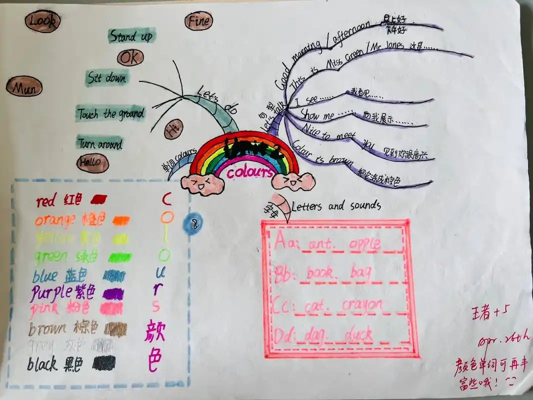 人教pep版英语词汇复习颜色思维导图