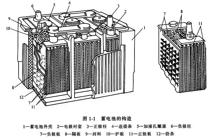 德国阳光蓄电池a412/780a批发商_胶体蓄电池_铅酸蓄电池_免维护蓄电池
