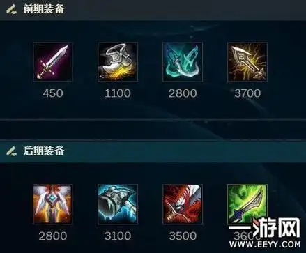 怀旧英雄联盟亚索出装最新,lol新装备亚索出装?