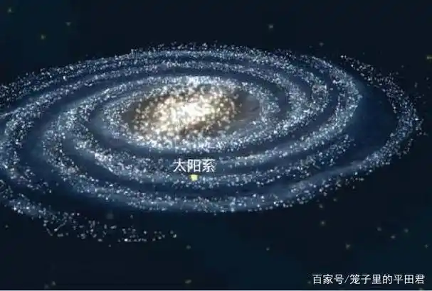 地球在银河系中处于什么位置?在宇宙中又处于什么位置呢?