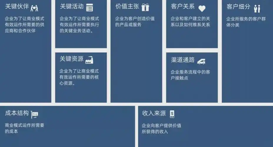 n02商业模式画布商业洞察