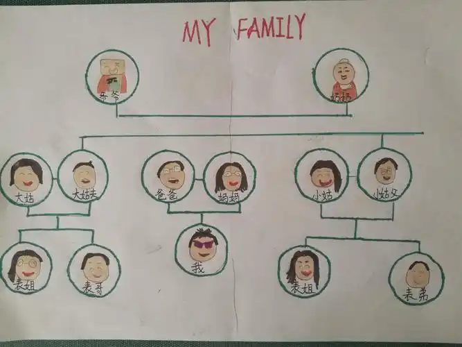 绘家谱,寻家根——记五年级清明节寻根溯源活动家谱篇