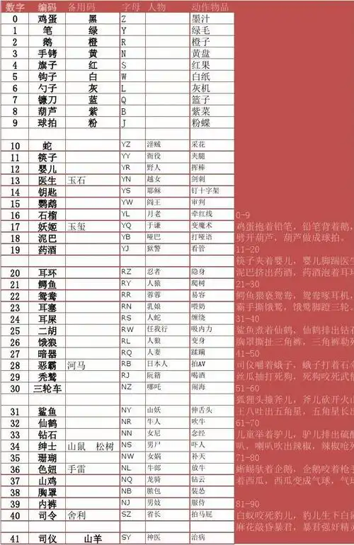110数字编码矩阵60分钟速记版-v1.12(2016.3.17)