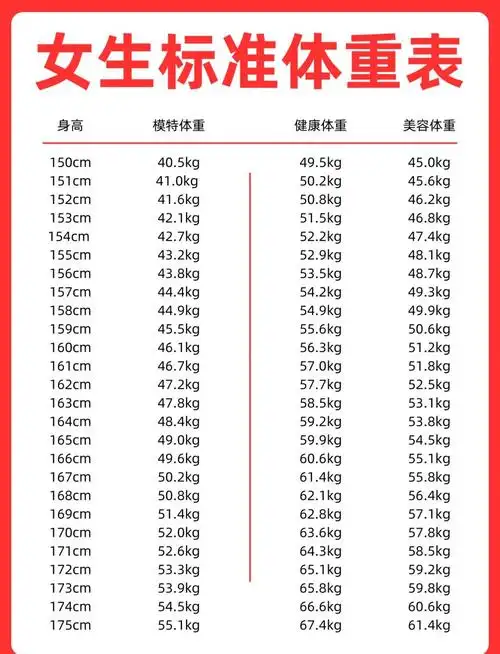 女生体重标准表,速查!