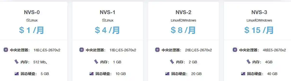 乌克兰vpsntup测评