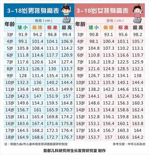 10岁孩子如何长高