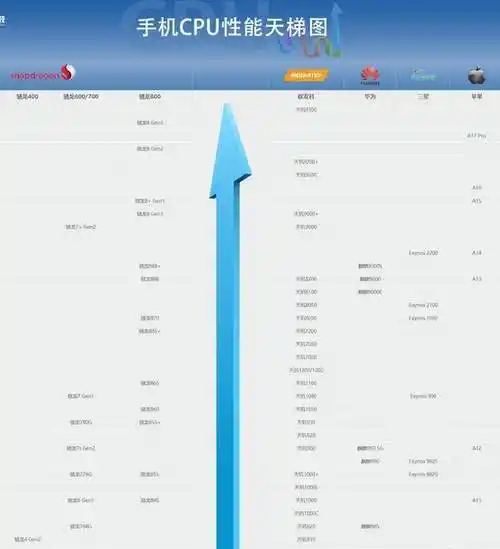 六代旗舰芯片:上溯骁龙8gen3到骁龙865的优缺点及机型汇总_kryo_方面