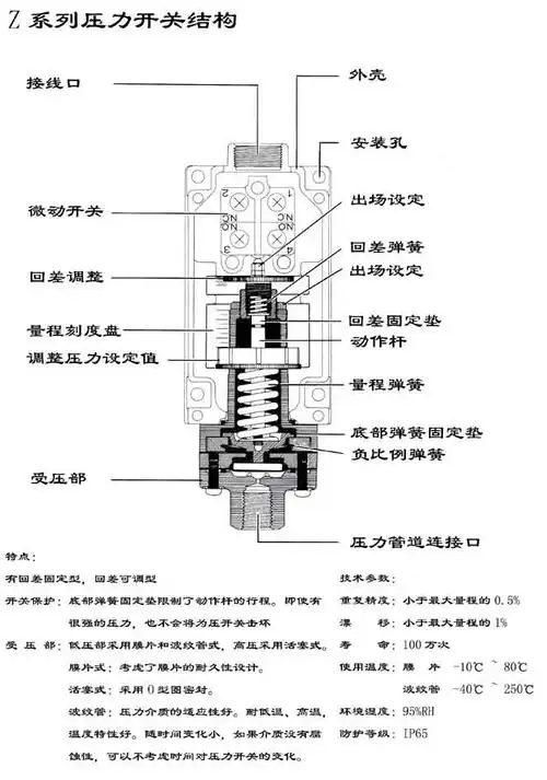 日本太平牌压力开关