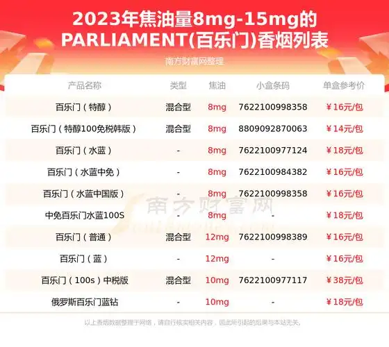 焦油量8mg15mg的parliament百乐门香烟列表一览